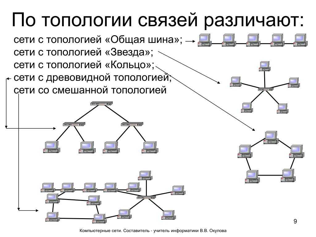 Ключевой информацией при наборе команды являются схема распределения и ответственности