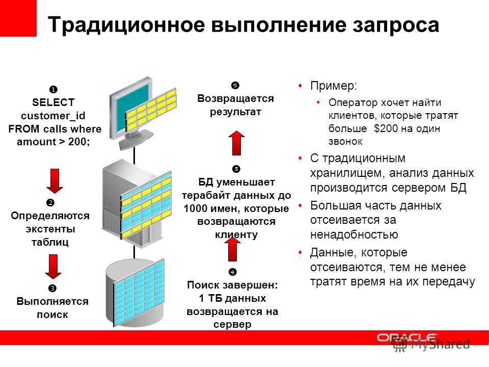 Что означает другое в хранилище. Анализ хранилища. Разбор 3 хранилища. Что может выступать иным хранилище. Отсеивается.