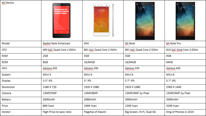 Размер телефона редми 12. Смартфон Xiaomi Redmi Note сравнение моделей таблица. Габариты смартфонов Xiaomi таблица. Размер экрана телефона Xiaomi Redmi Note 10s. Сравнение размеров экранов смартфонов Xiaomi.