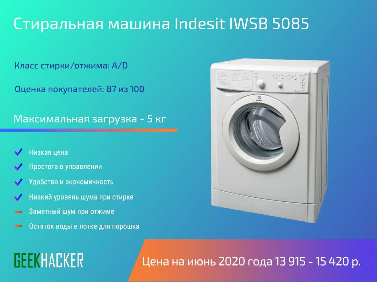 Лучшие стиральные машины bosch в 2023 году