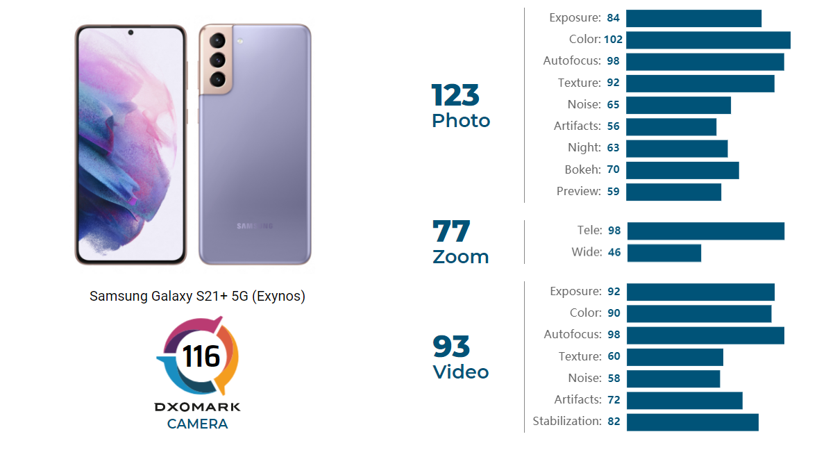 Разрешение экрана samsung. Galaxy s21 Ultra 5g характеристики. Галакси s21 Fe 5g характеристики. Samsung Galaxy s21 Ultra Exynos. Samsung s21 Ultra 5g характеристики.