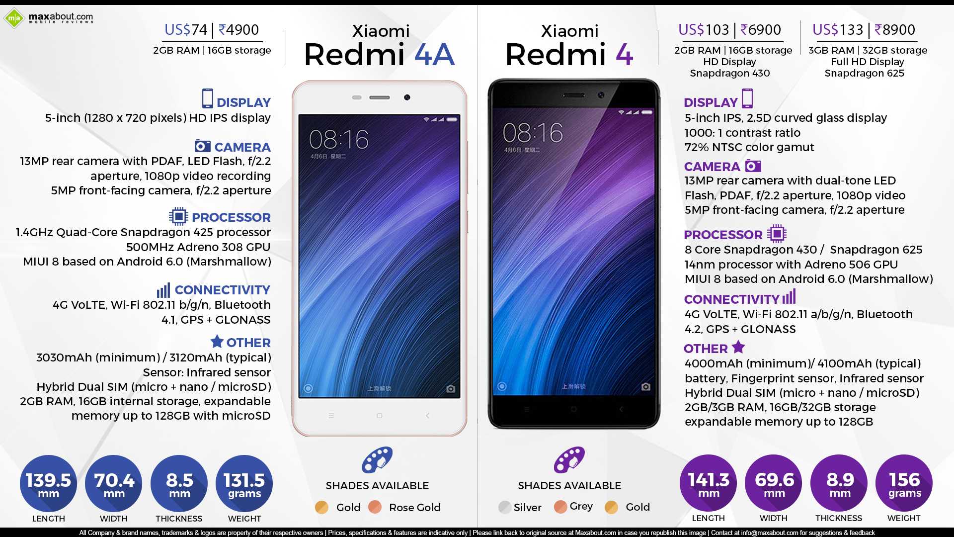 Размеры телефона xiaomi redmi. Xiaomi 4. Телефон Redmi 4. Размер телефона Redmi 4. Размер экрана Сяоми 4про.