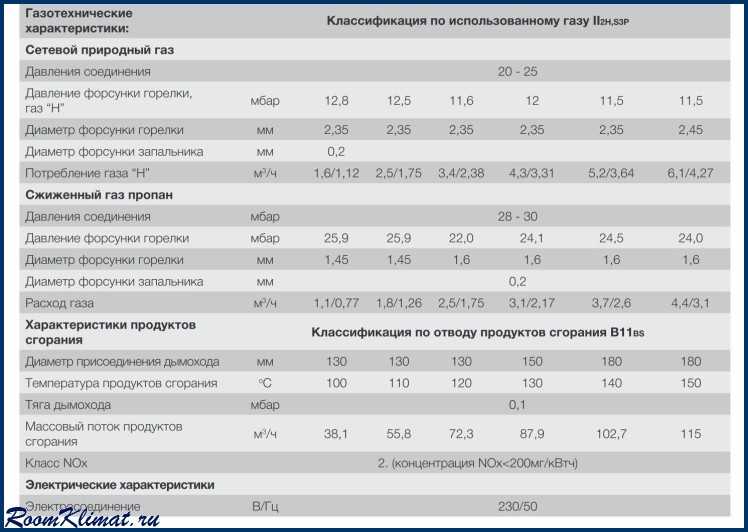 Лучшие туристические газовые горелки на 2023 год