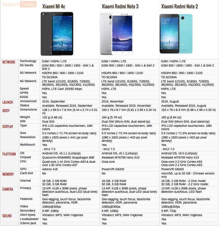 Xiaomi как произносится
