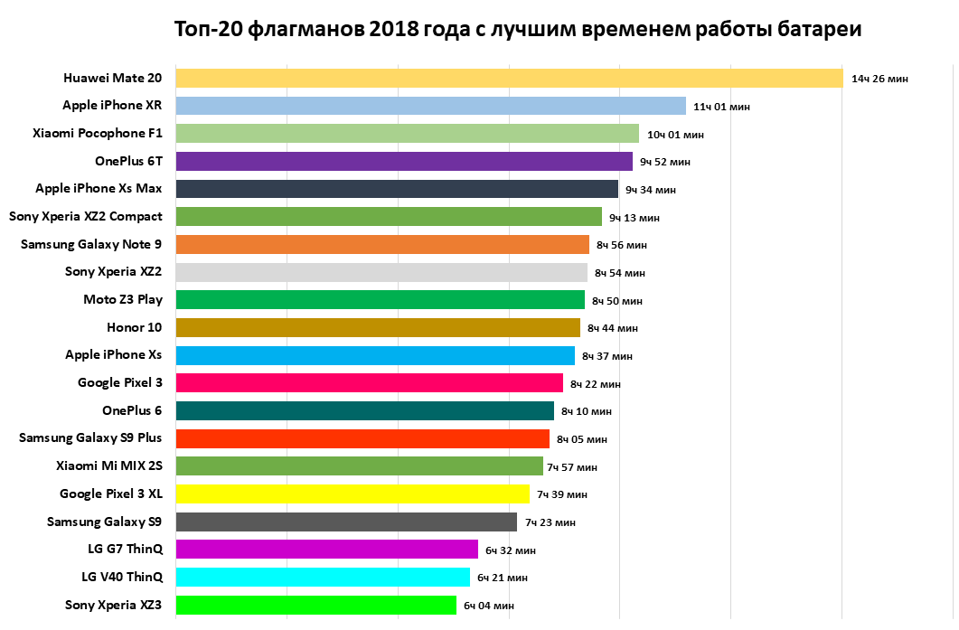 Топ неттопов — выбираем лучший мини-компьютер поколения