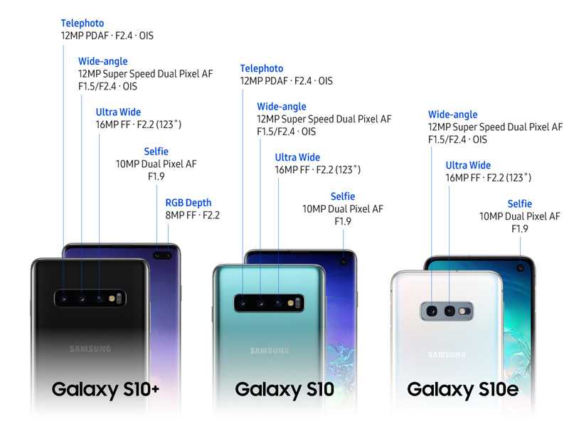 Обзор samsung galaxy s10 — компактный и злой флагман