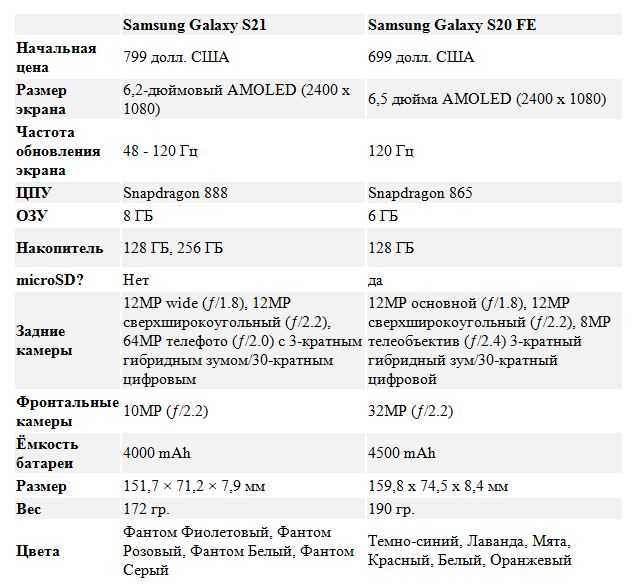 Samsung galaxy s20 карта памяти