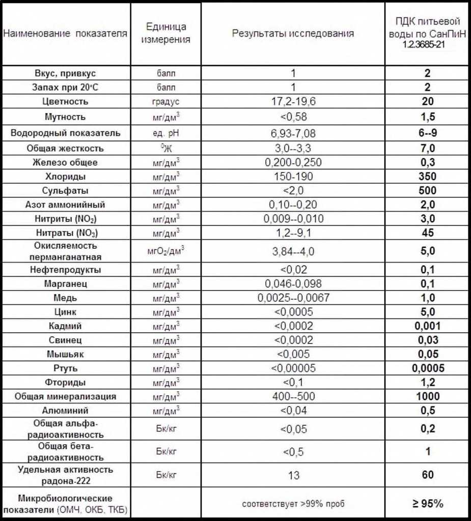 Влияние качества питьевой воды прямое и косвенное схема