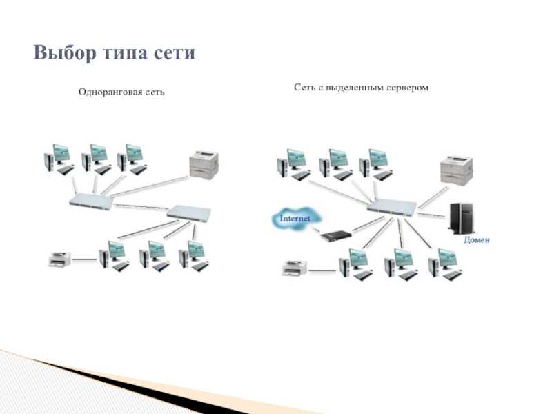 Организация одноранговых сетей. Одноранговая локальная сеть схема. Одноранговая сеть и сеть с выделенным сервером. Схема одноранговой локальной сети с топологией линейная шина. Схема локальной сети с выделенным сервером.