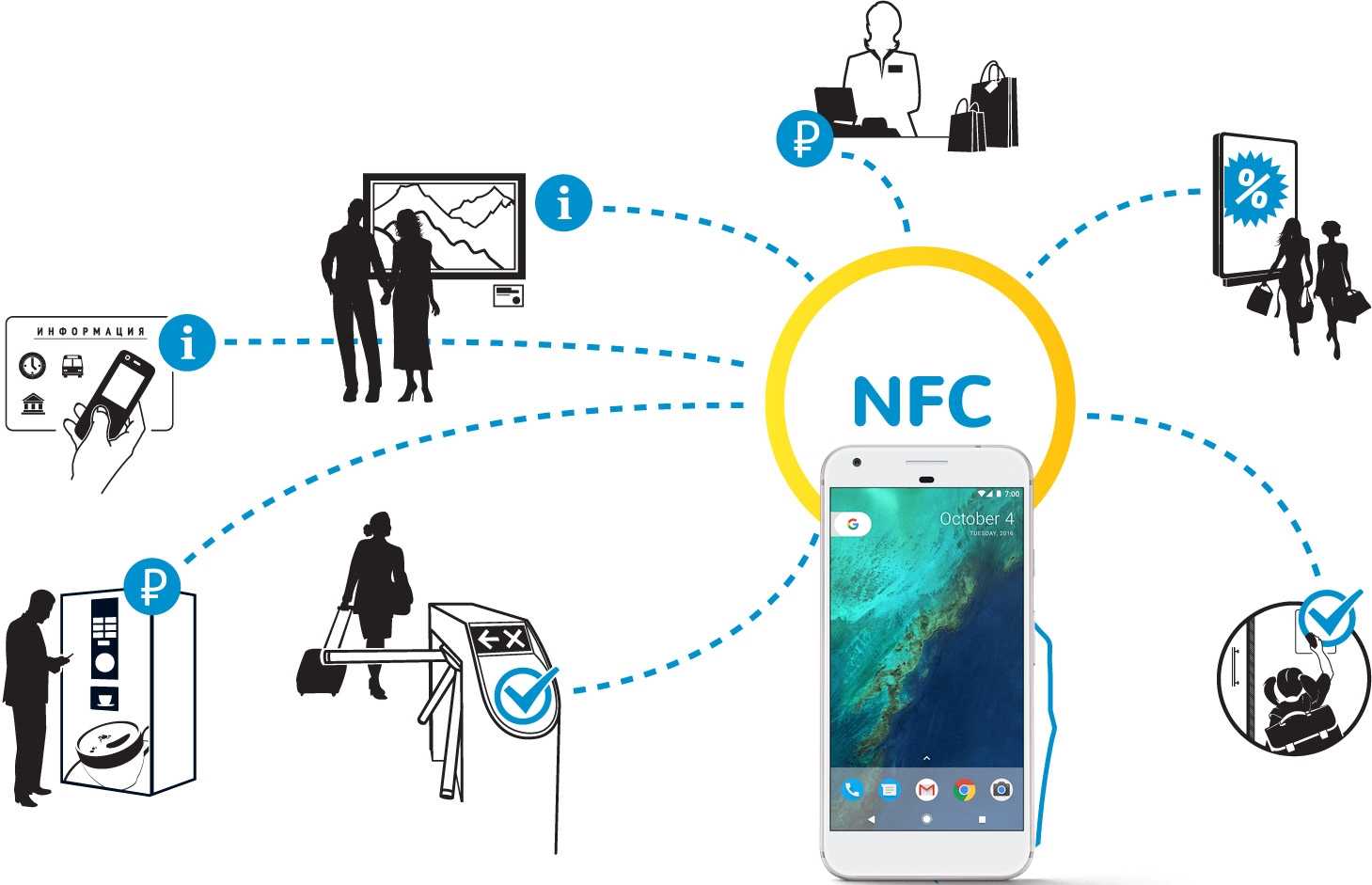 Лучшие смартфоны xiaomi с nfc: топ-10 на июнь 2021 года - nfc эксперт