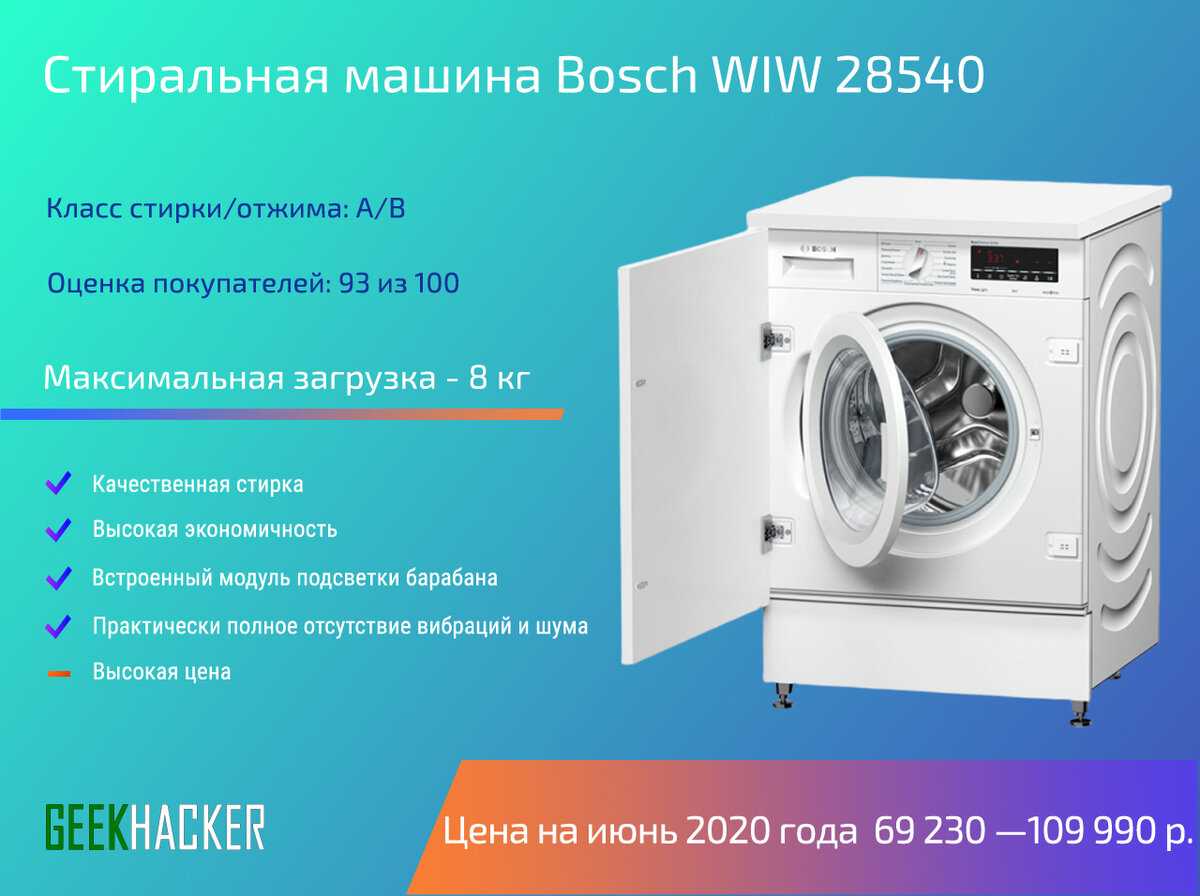 Топ лучших стиральных. Стиральная машина Bosch wiw 28540 схема встраивания. Стиральная машина 2020. Лучшие Стиральные машины 2021. Самая надежная стиральная машина 2020.