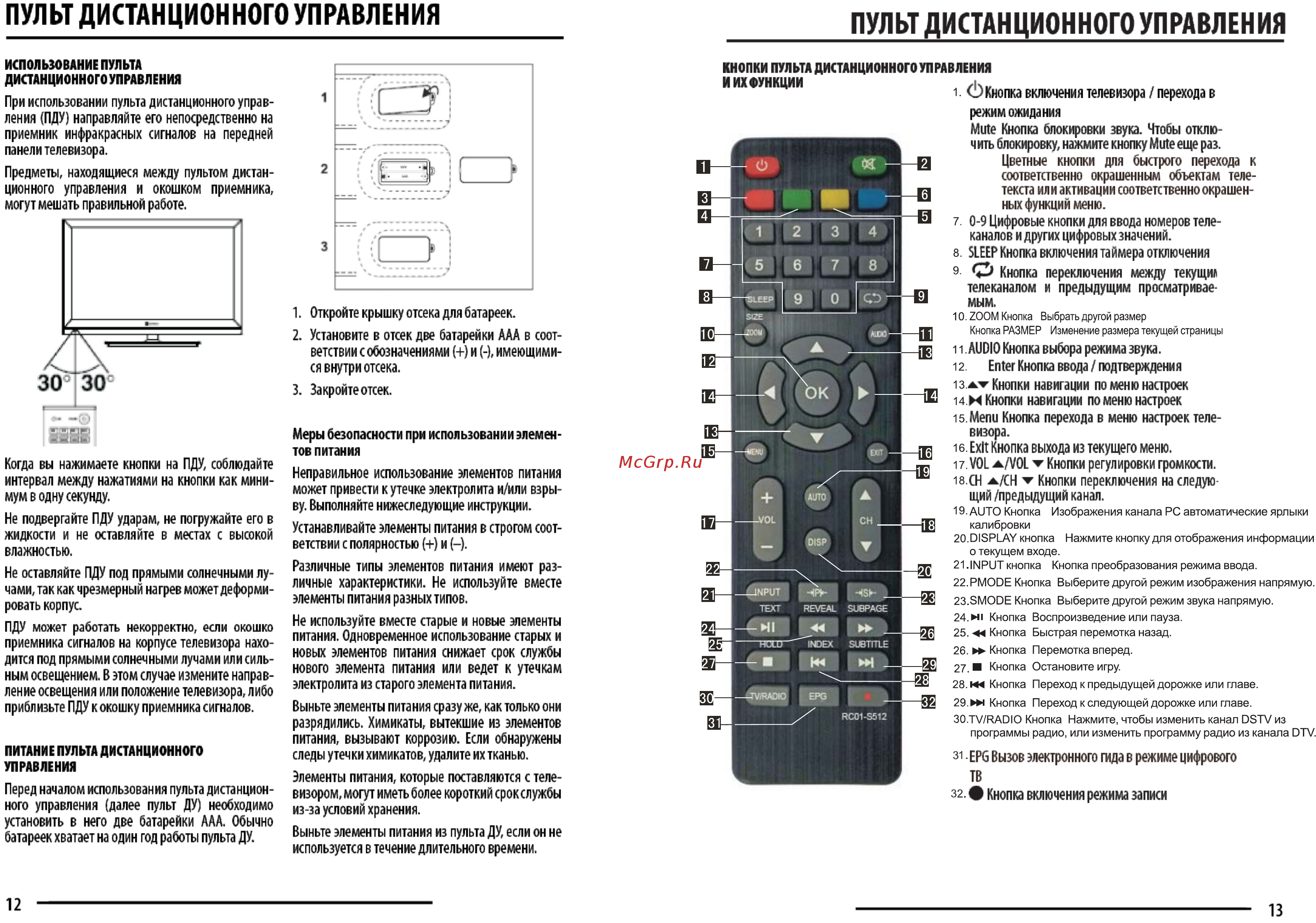 Mi remote controller (mi пульт)