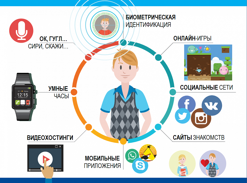 Как решить проблему с сообщением «у вас нет устройств» в google play -