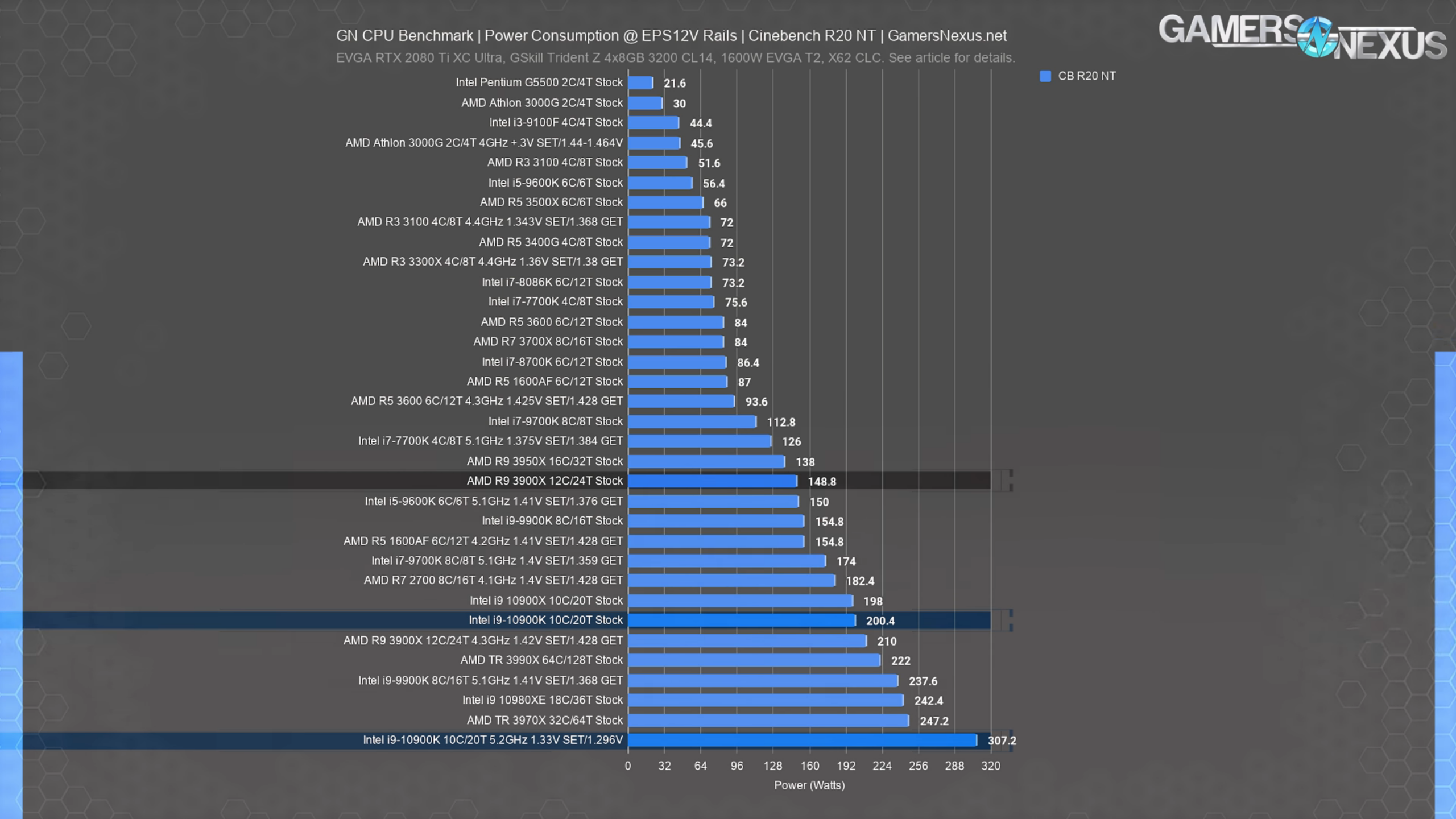 Intel core i9 сравнение