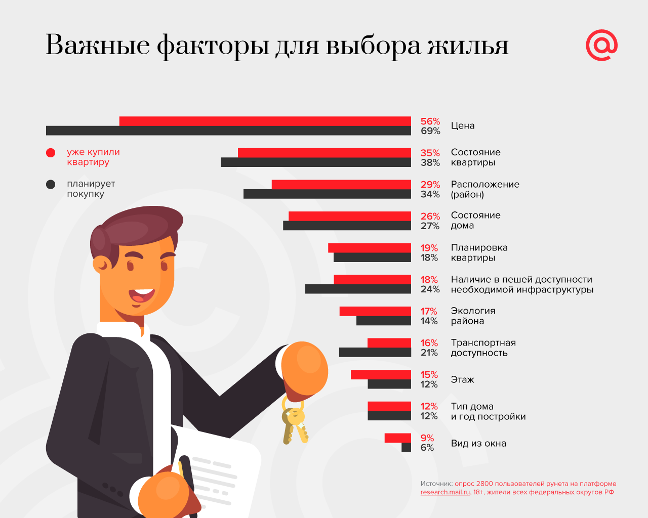 Критерии выбора картинка