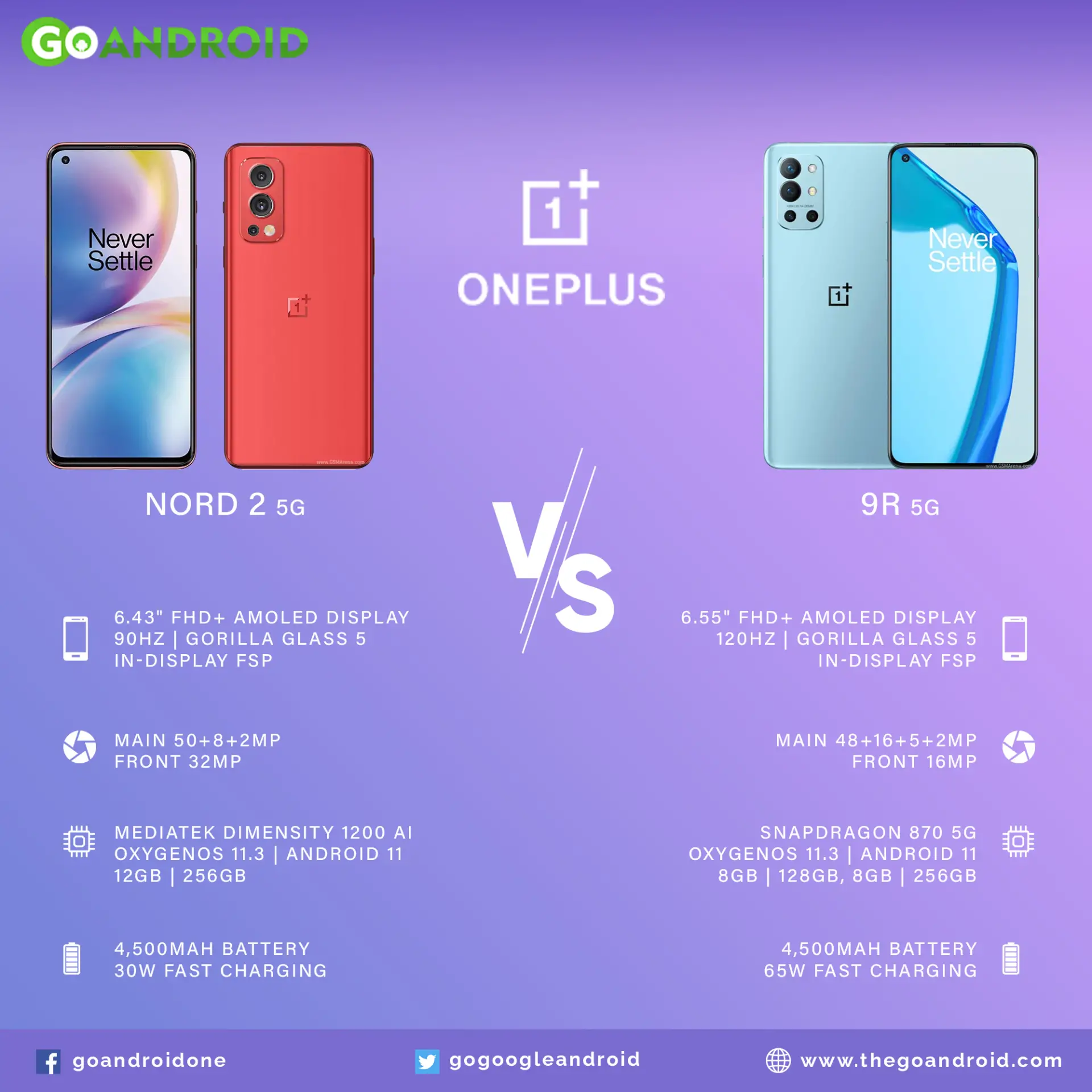 Обзор oneplus 9r 5g более нового и знакомого смартфона oneplus