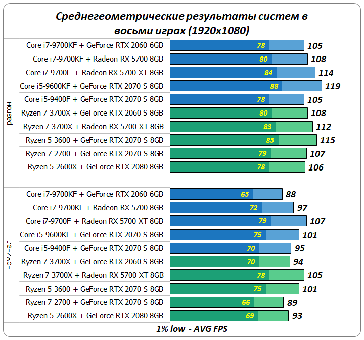 ⭐️рейтинг лучших бюджетных видеокарт 2020 года для разных видов использования