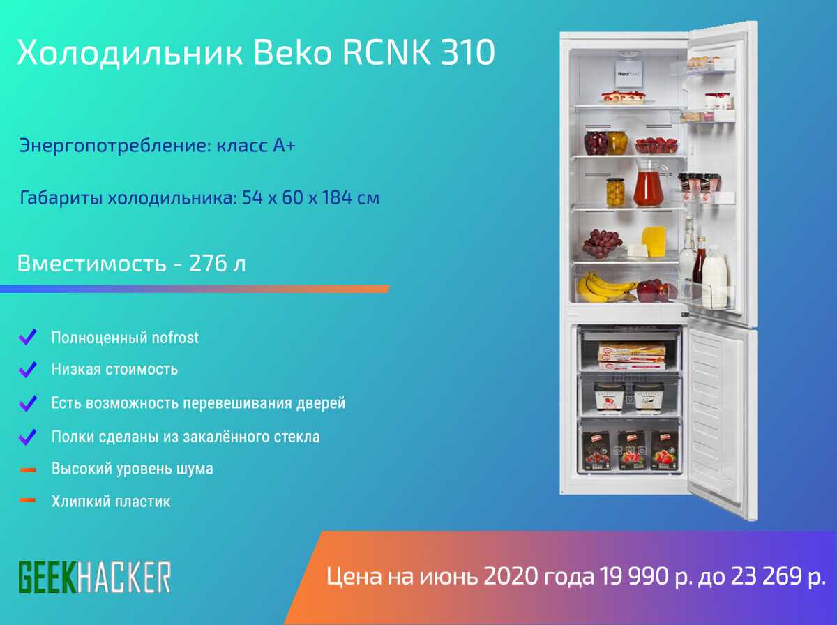 Топ-10 лучших холодильников 2022 года по отзывам покупателей