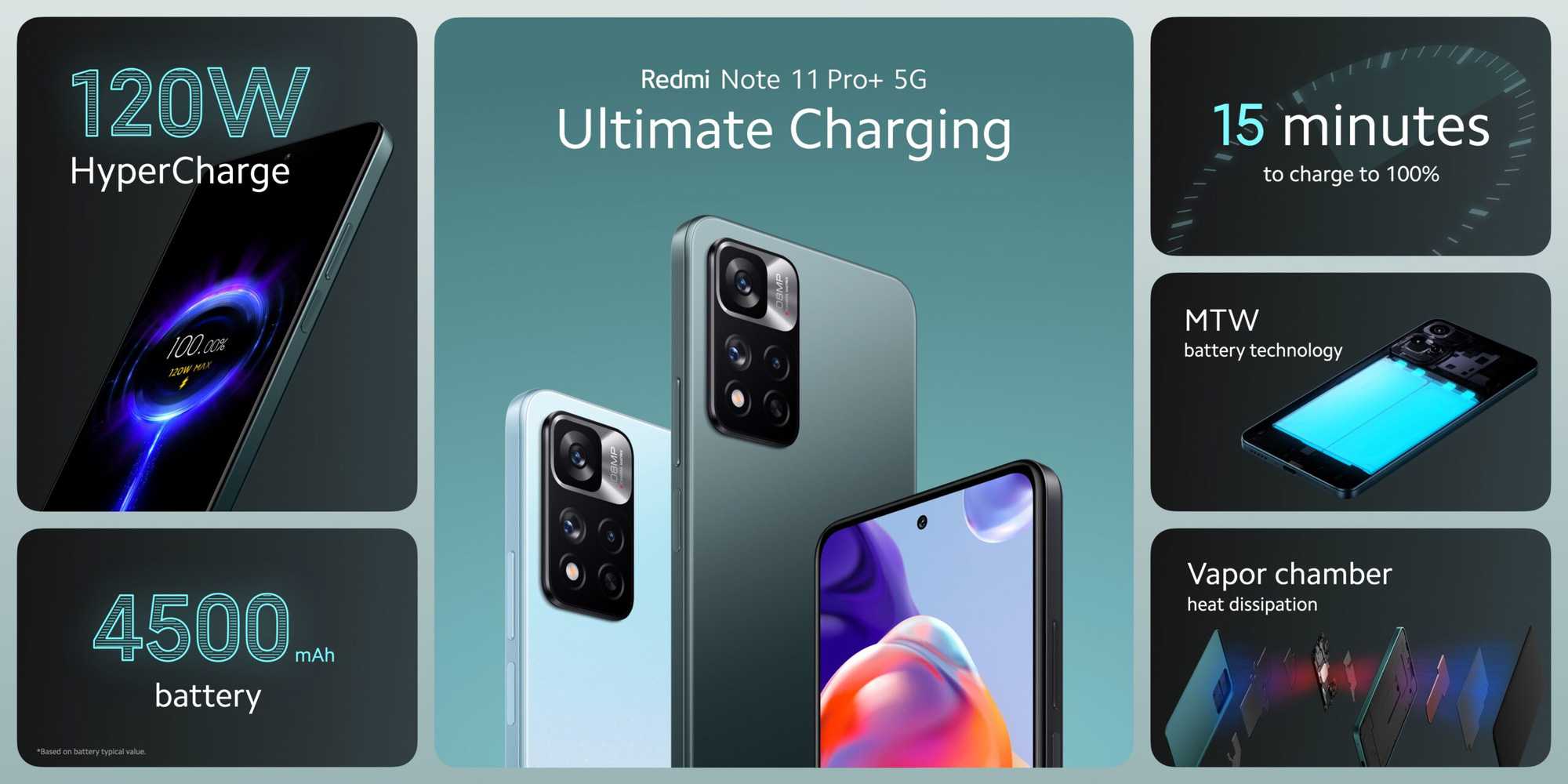 Презентация xiaomi redmi note 12 pro