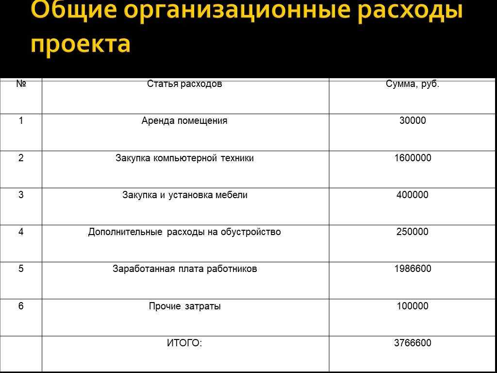 Лучшие игровые приставки 2020 года | рейтинг топ 10 игровых консолей