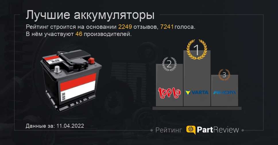 Внешние аккумуляторы (power bank, повер банк): рейтинг бюджетных, производителей, какой лучше для телефона, с беспроводной зарядкой, отзывы