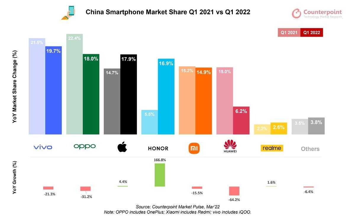 Топ-9 лучших китайских смартфонов 2023: рейтинг телефонов из китая