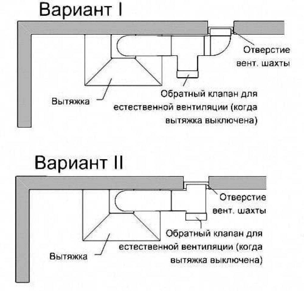 Рейтинг вытяжек для кухни 2022 года: обзор (топ-12) лучших моделей