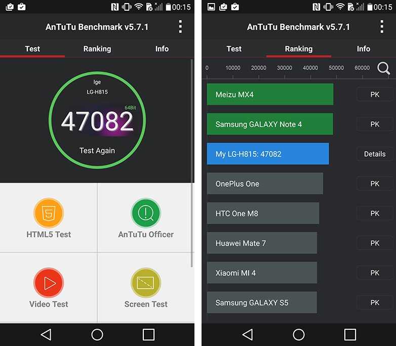 Обзор meizu mx4 pro | redroid