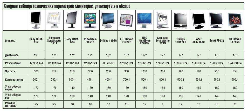 Качество изображения на экране монитора зависит от монитора и от характеристики