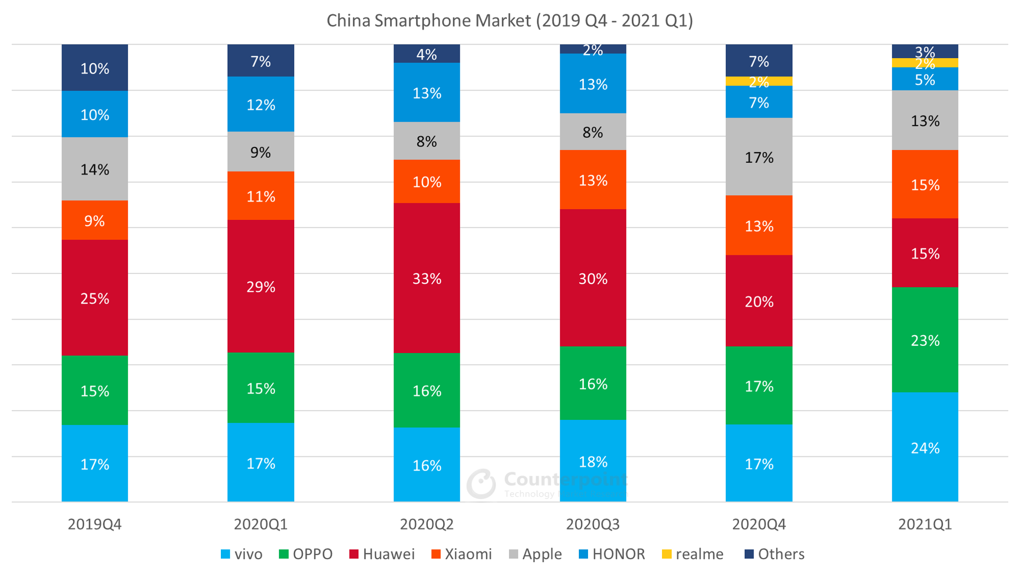 Рейтинг китайских телефонов. China smartphone Market share. Как выбрать смартфон в 2021 году. Smartphone brands. Which Countries use Huawei.