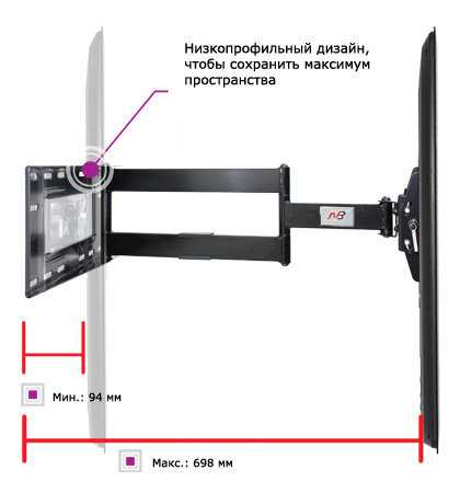 Лучшие кронштейны на стену для телевизоров 32, 43, 50, 55 и 65 дюймов