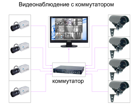 Лучшие камеры видеонаблюдения (топ 11) - рейтинг 2021