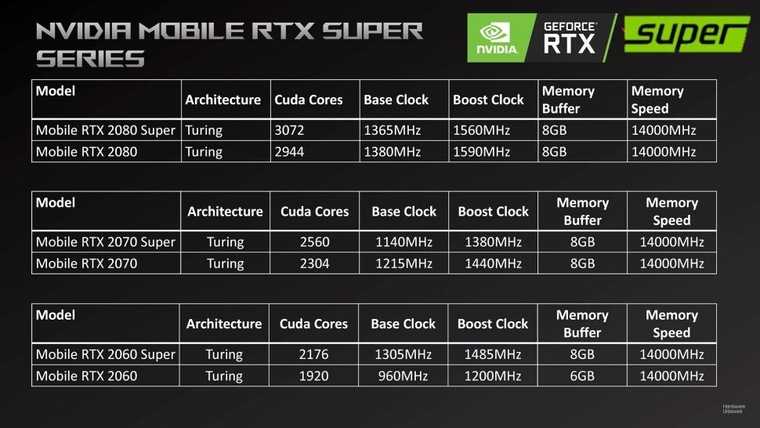 Обзор nvidia geforce gtx 1660 ti