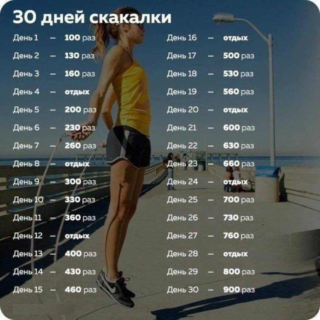 Возраст и виды физической активности | блог anti-age expert
