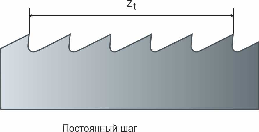 10 лучших ленточных пил - рейтинг 2021