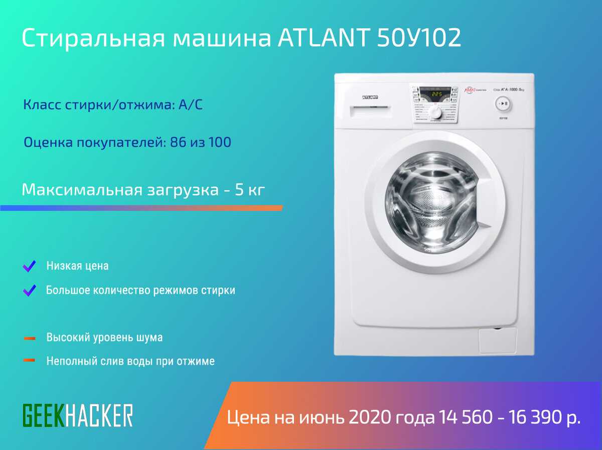 Лучшие стиральные машины lg - рейтинг 2022