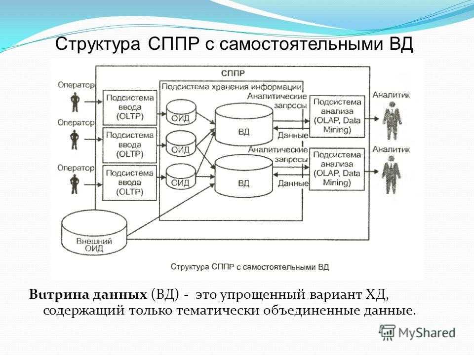 Системы поддержки принятия