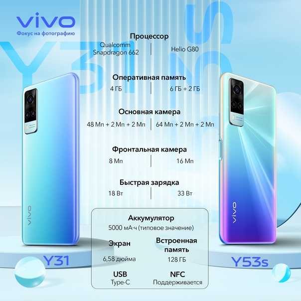 Обзор смартфона vivo y31: стильный, доступный, автономный