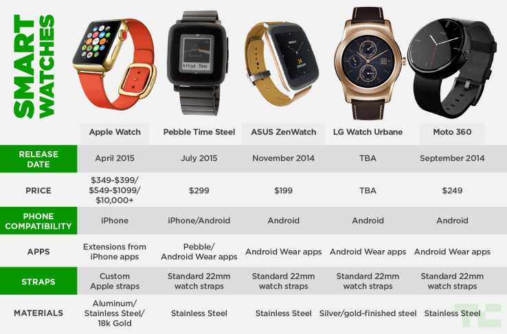 Какие умные часы лучше - galaxy watch или apple watch?