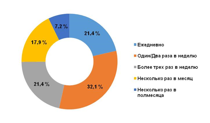 Как изменился интеллект у человечества за последние 50 лет - тестостерон