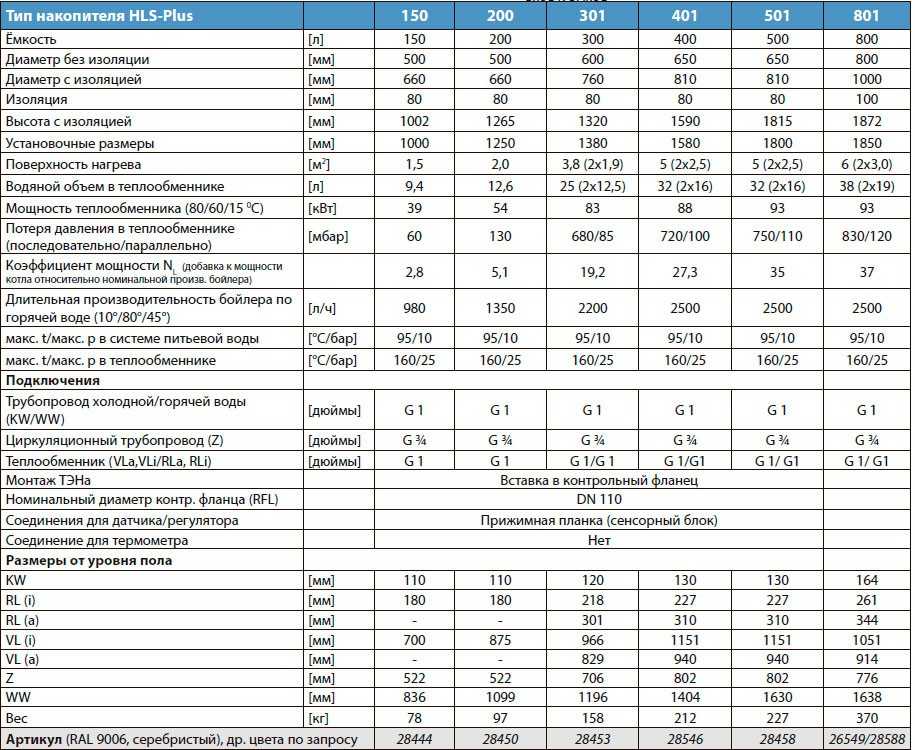Лучшие газовые горелки 2022-2023 года