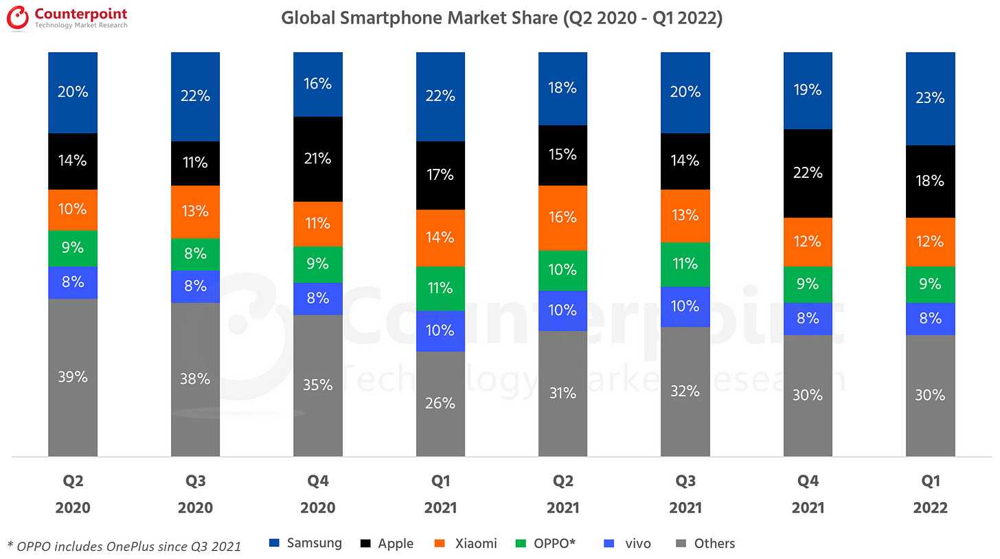 📱подборка недорогих, но хороших смартфонов на 2023 год