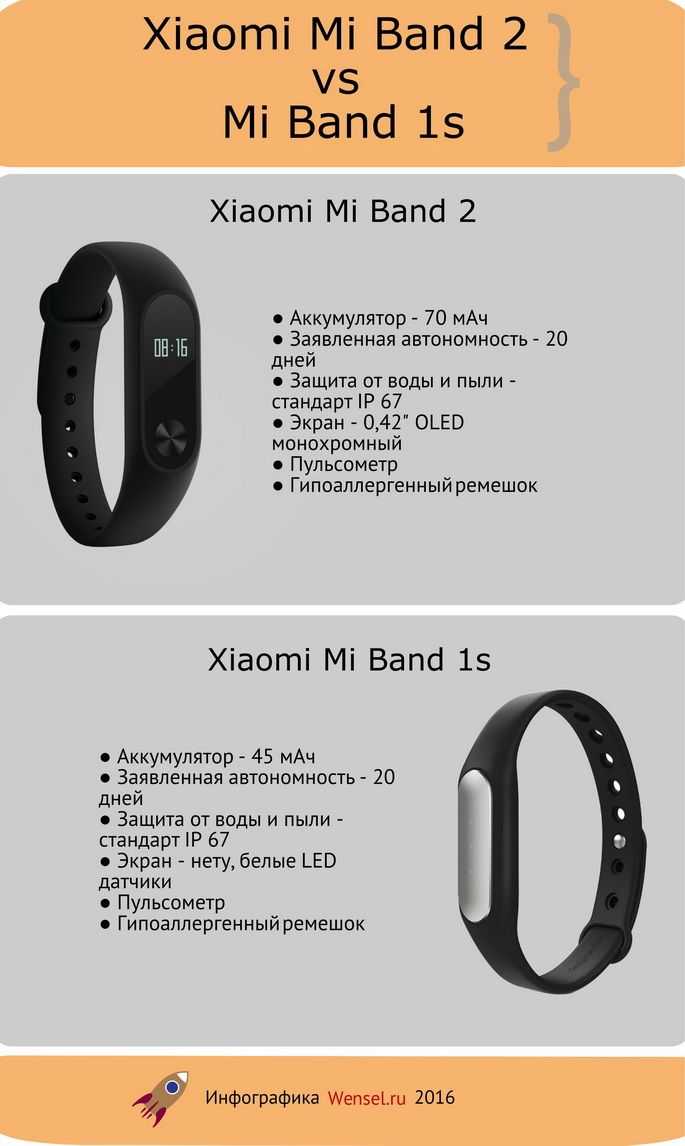 Обзор xiaomi mi band 1s pulse и сравнение с sony smartband 2