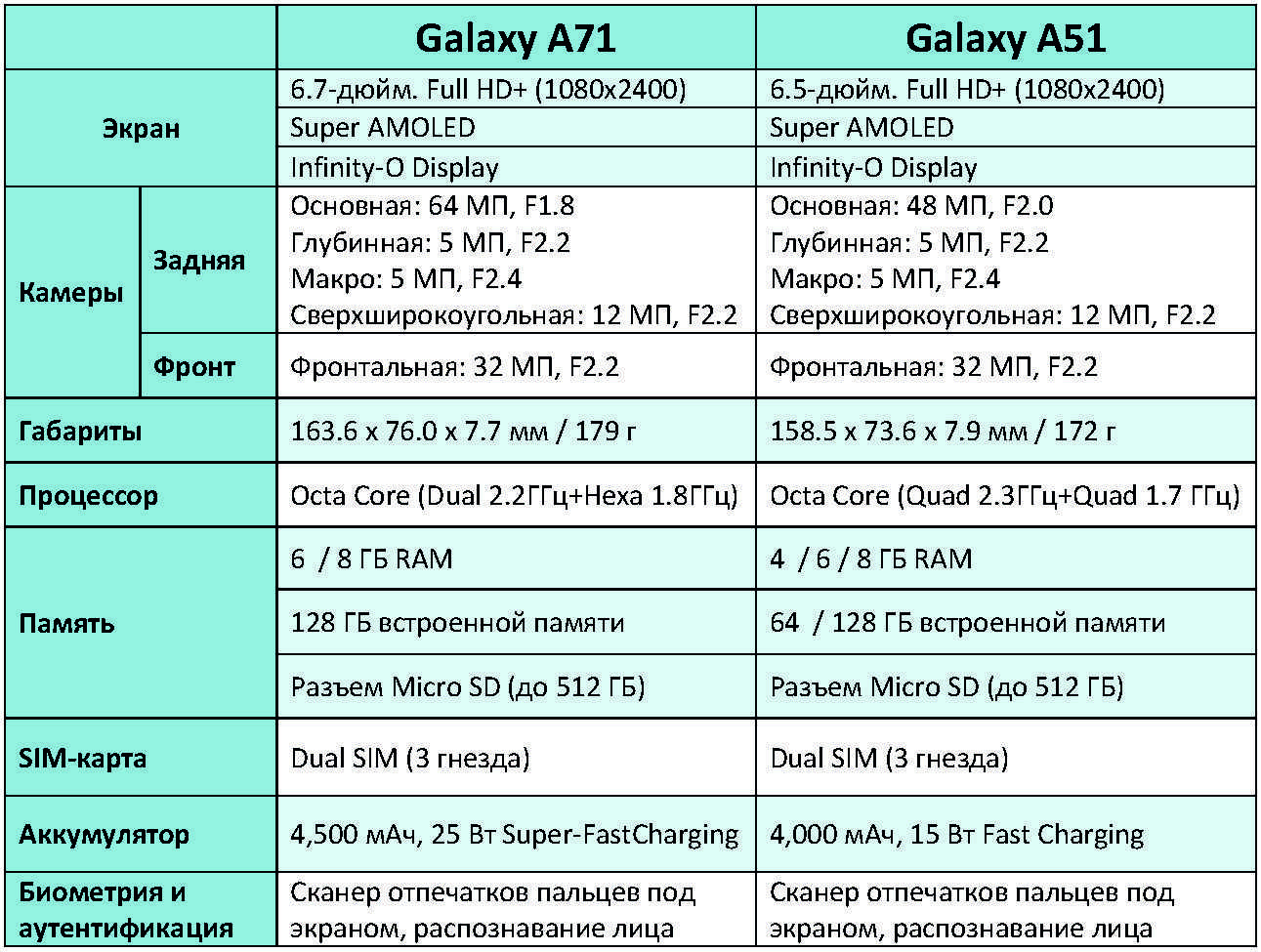 Обзор характеристик смартфона samsung galaxy a12: стильный и автономный бюджетник