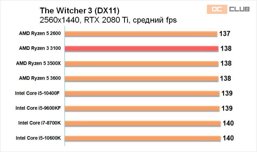 Список процессоров amd socket am4 (ryzen, athlon, a-серия) | amd news
список процессоров amd socket am4 (ryzen, athlon, a-серия) | amd news