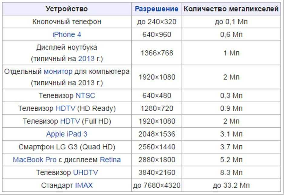 Минимальное количество пикселей для 1200 строк на которые может быть разбита полоска изображения в 1