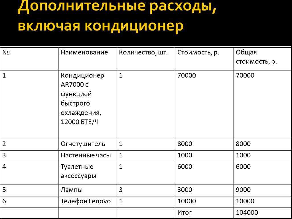 Бизнес план страйкбольного клуба с расчетами