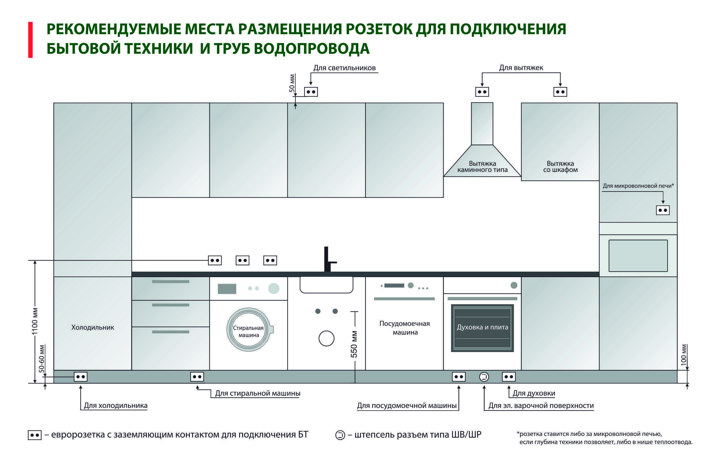 20 лучших вытяжек для кухни — топ рейтинг 2022-2023 года | выбор техники от редакции tehvybor