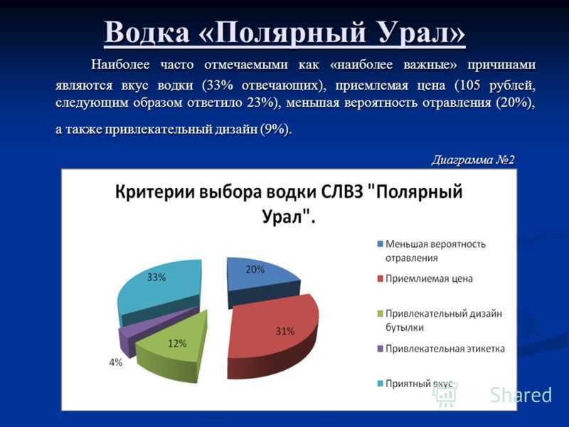 Самые популярные смартфоны во всем мире на 2021 год