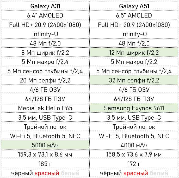 Обзор samsung galaxy a70: размер имеет значение